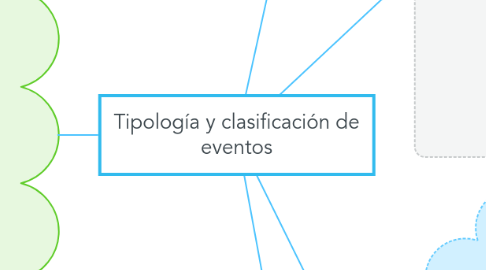 Mind Map: Tipología y clasificación de eventos