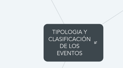 Mind Map: TIPOLOGIA Y CLASIFICACIÓN DE LOS EVENTOS