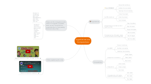 Mind Map: Superlatives and Comparatives
