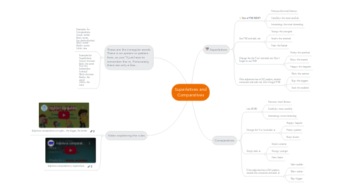 Mind Map: Superlatives and Comparatives