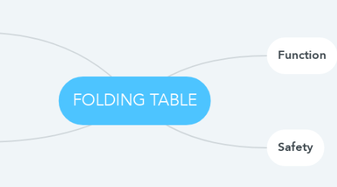 Mind Map: FOLDING TABLE