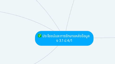 Mind Map: ประโยชน์และการรักษาแหล่งข้อมูล  ง 3.1 ป.4/1