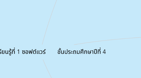 Mind Map: หน่วยการเรียนรู้ที่ 1 ซอฟต์แวร์ ชั้นประถมศึกษาปีที่ 4