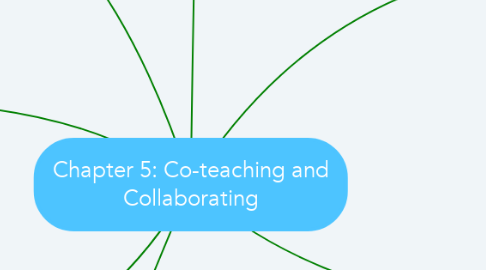 Mind Map: Chapter 5: Co-teaching and Collaborating