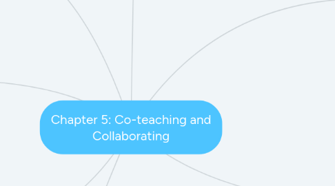 Mind Map: Chapter 5: Co-teaching and Collaborating