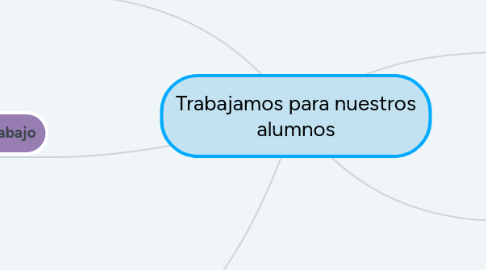 Mind Map: Trabajamos para nuestros alumnos