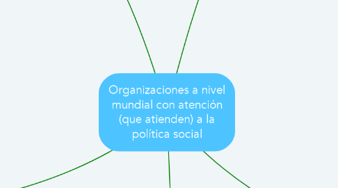 Mind Map: Organizaciones a nivel mundial con atención (que atienden) a la política social