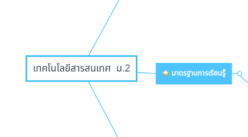 Mind Map: เทคโนโลยีสารสนเทศ ม.2