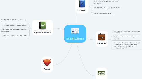 Mind Map: Barack Obama