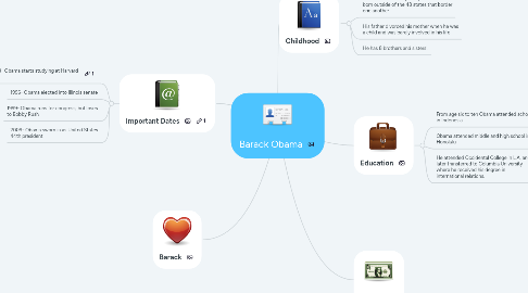 Mind Map: Barack Obama