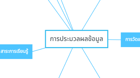 Mind Map: การประมวลผลข้อมูล