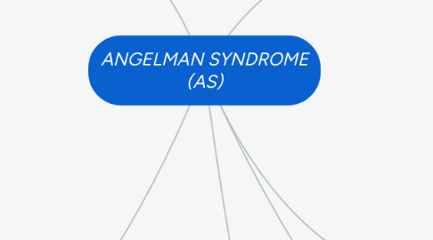 Mind Map: ANGELMAN SYNDROME (AS)