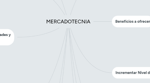 Mind Map: MERCADOTECNIA