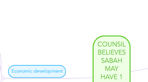 Mind Map: COUNSIL BELIEVES SABAH MAY HAVE 1 MLN CHINA TOURIST SOON