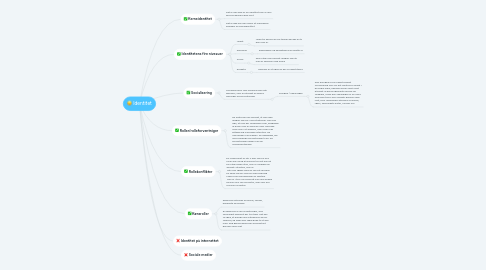 Mind Map: Identitet