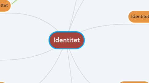 Mind Map: Identitet