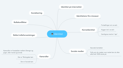 Mind Map: Identitet