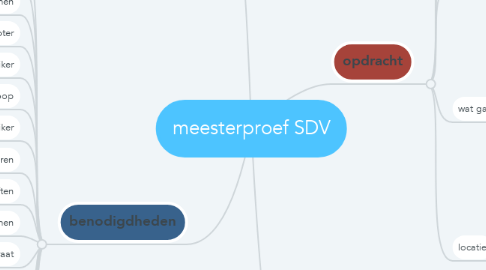 Mind Map: meesterproef SDV