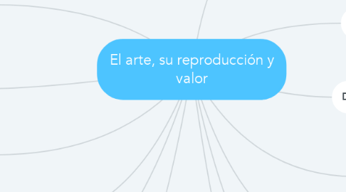 Mind Map: El arte, su reproducción y valor