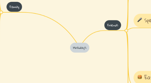 Mind Map: Holliday's