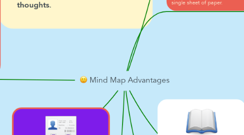 Mind Map: Mind Map Advantages