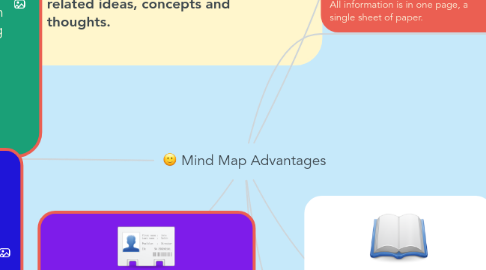 Mind Map: Mind Map Advantages