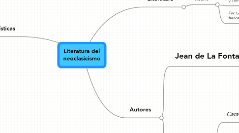 Mind Map: Literatura del neoclasicismo