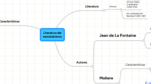 Mind Map: Literatura del neoclasicismo