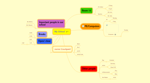 Mind Map: My School