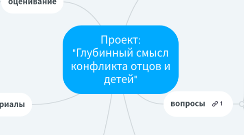 Mind Map: Проект: "Глубинный смысл конфликта отцов и детей"