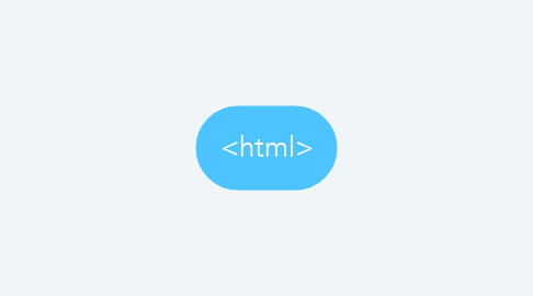 Mind Map: <html>