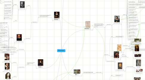 Mind Map: El Renacimiento