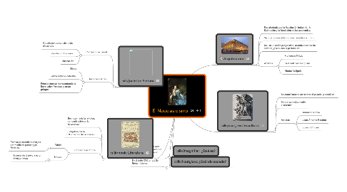 Mind Map: El Neoclasicismo