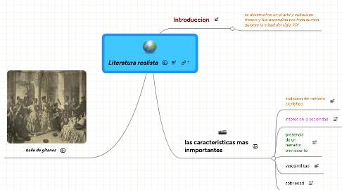 Mind Map: Literatura realista