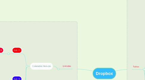 Mind Map: Dropbox