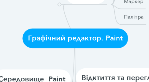 Mind Map: Графічний редактор. Paint