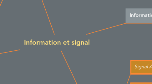 Mind Map: Information et signal