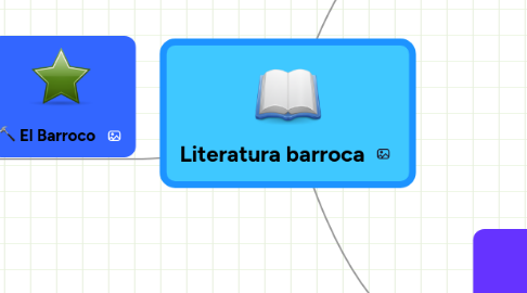 Mind Map: Literatura barroca