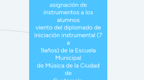 Mind Map: Cómo es el proceso de asignación de instrumentos a los alumnos viento del diplomado de iniciación instrumental (7 a 9años) de la Escuela Municipal de Música de la Ciudad de Guatemala.