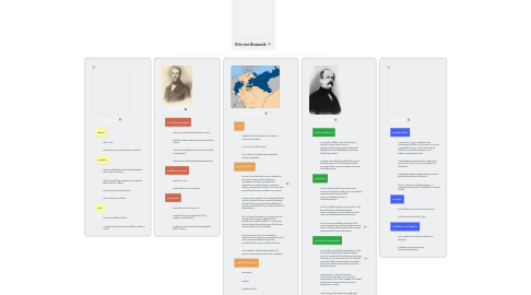 Mind Map: Otto von Bismarck