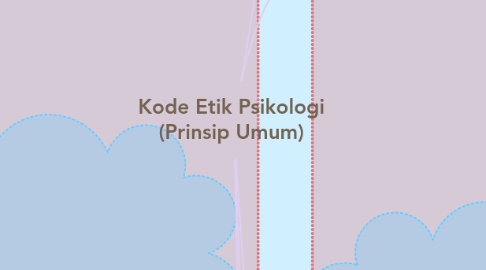 Mind Map: Kode Etik Psikologi (Prinsip Umum)