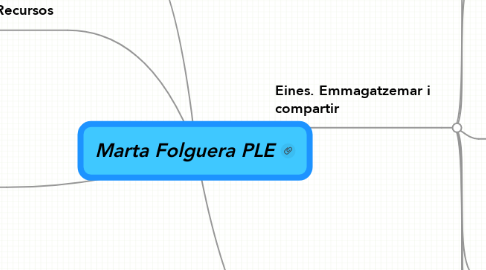 Mind Map: Marta Folguera PLE