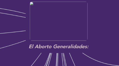 Mind Map: El Aborto Generalidades: