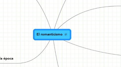 Mind Map: El romanticismo