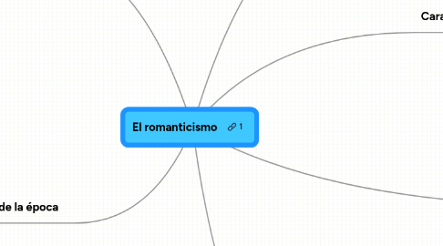 Mind Map: El romanticismo