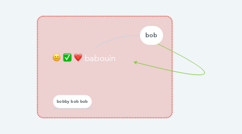 Mind Map: babouin