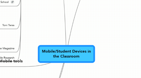 Mind Map: Mobile/Student Devices in the Classroom