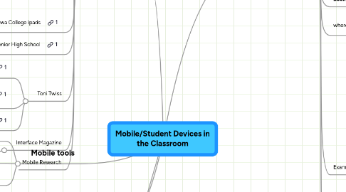 Mind Map: Mobile/Student Devices in the Classroom