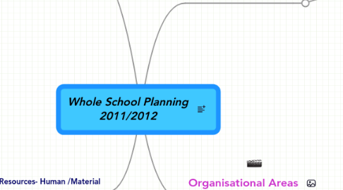 Mind Map: Whole School Planning 2011/2012