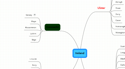 Mind Map: Ireland
